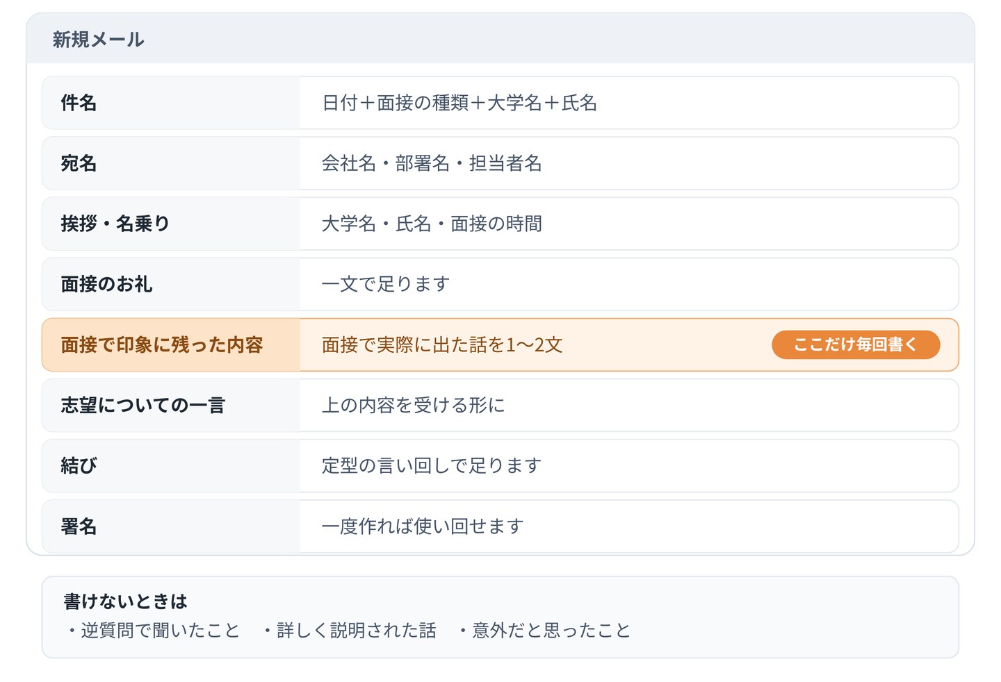お礼メールの構成。件名は日付＋面接の種類＋大学名＋氏名、宛名は会社名・部署名・担当者名、挨拶・名乗りは大学名・氏名・面接の時間、面接のお礼は一文、面接で印象に残った内容だけが毎回書く部分で面接で実際に出た話を1〜2文、志望についての一言は上の内容を受ける形に、結びは定型の言い回し、署名は一度作れば使い回せる。