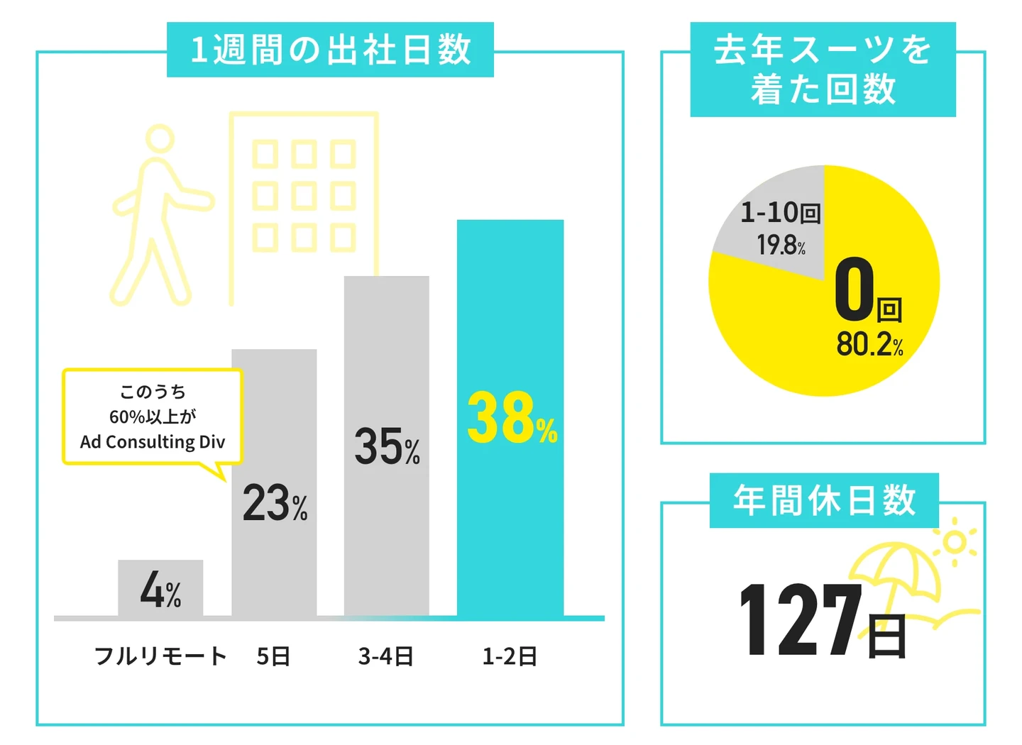 【専門性×マーケ思考】"なぜ"を突き詰める力を、ビジネスの最前線へ。大手のマーケ戦略を一気通貫で担う