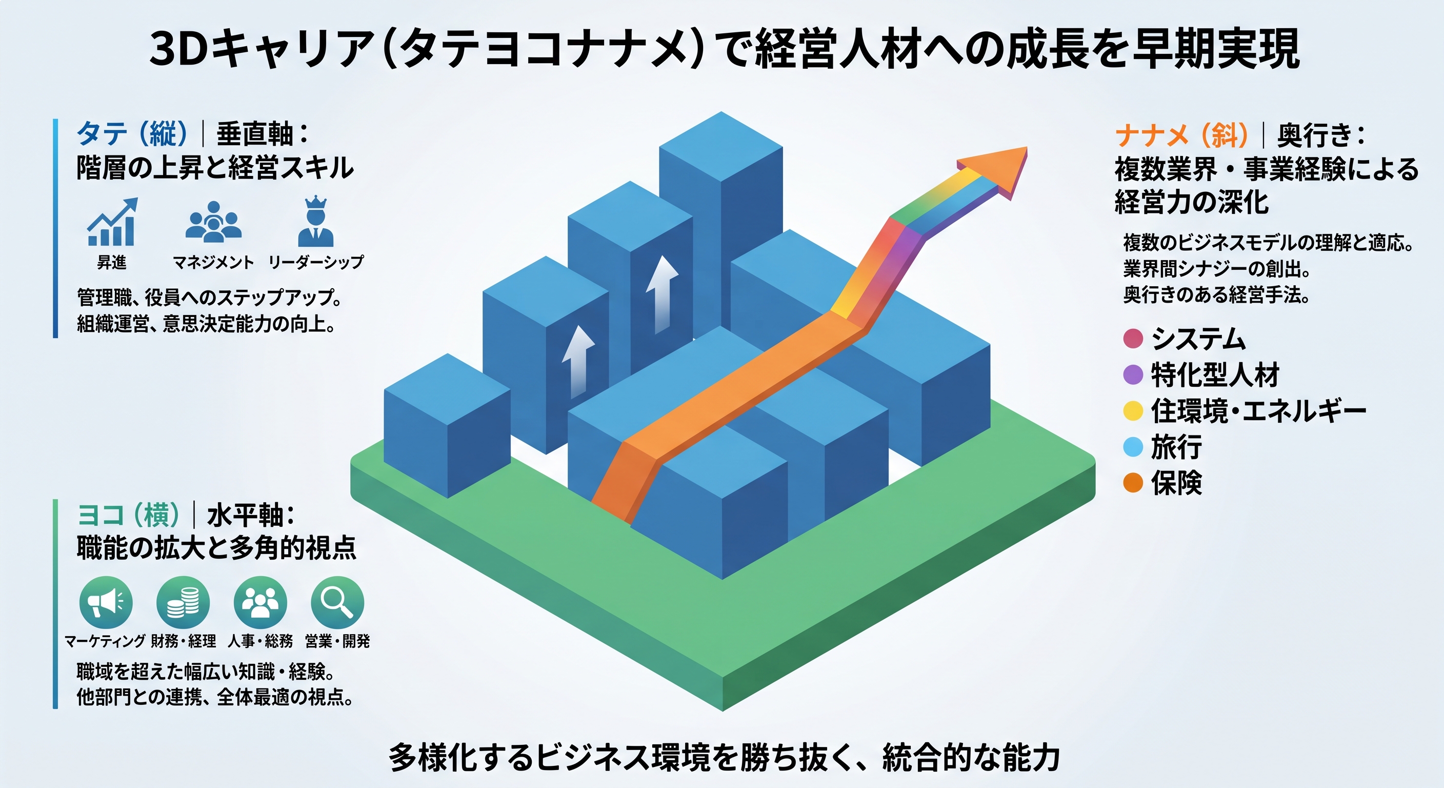 【プレエントリー】早期登録で優先受付も◎少数精鋭ならではの打席数！≪経営力≫をコアスキルに事業家としてのキャリアを切り拓く