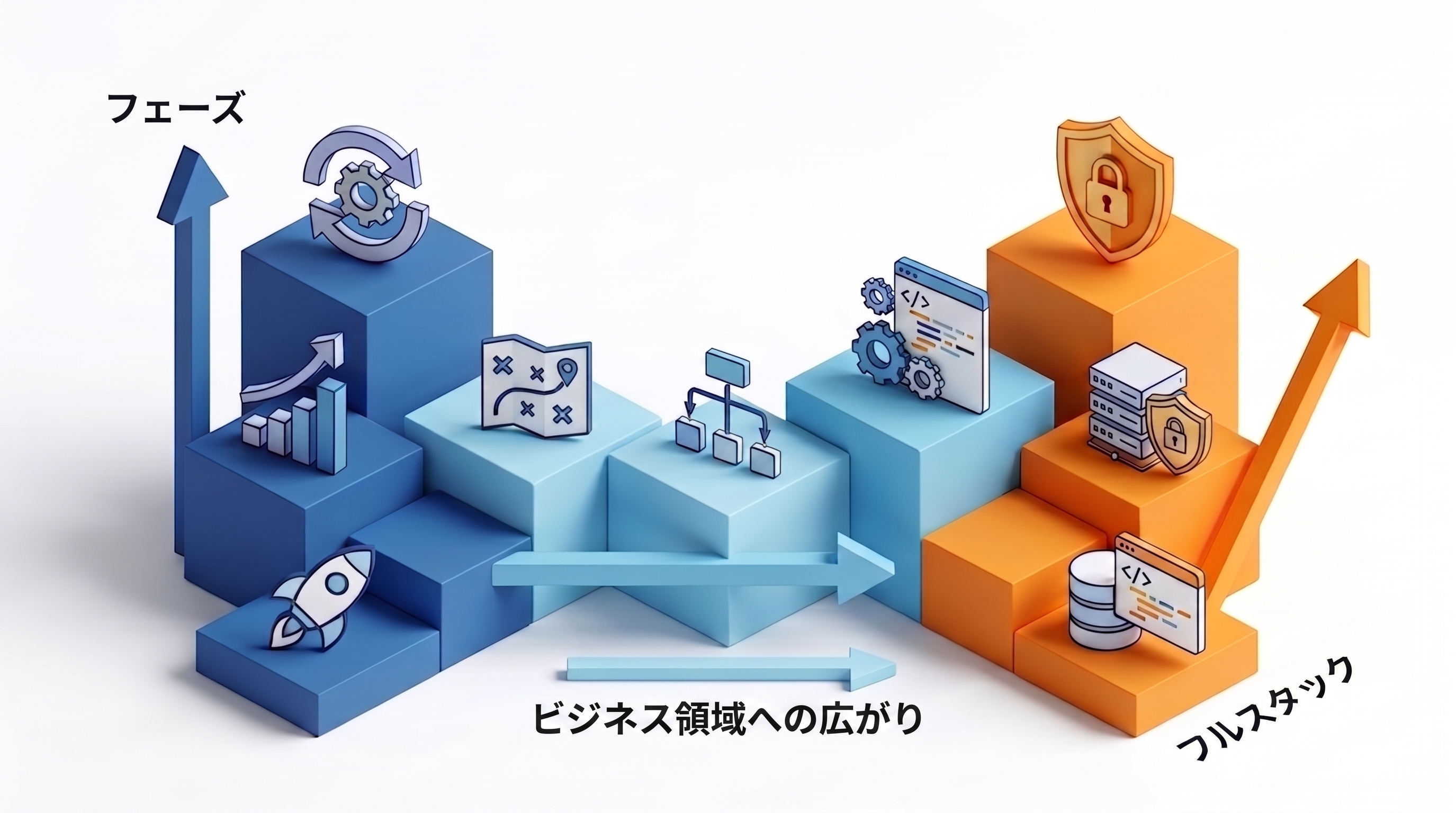 【プレエントリー】生活領域で40以上のサービス／20代から裁量大きく挑戦し「ビジネス全体をリードできる」エンジニアに成長