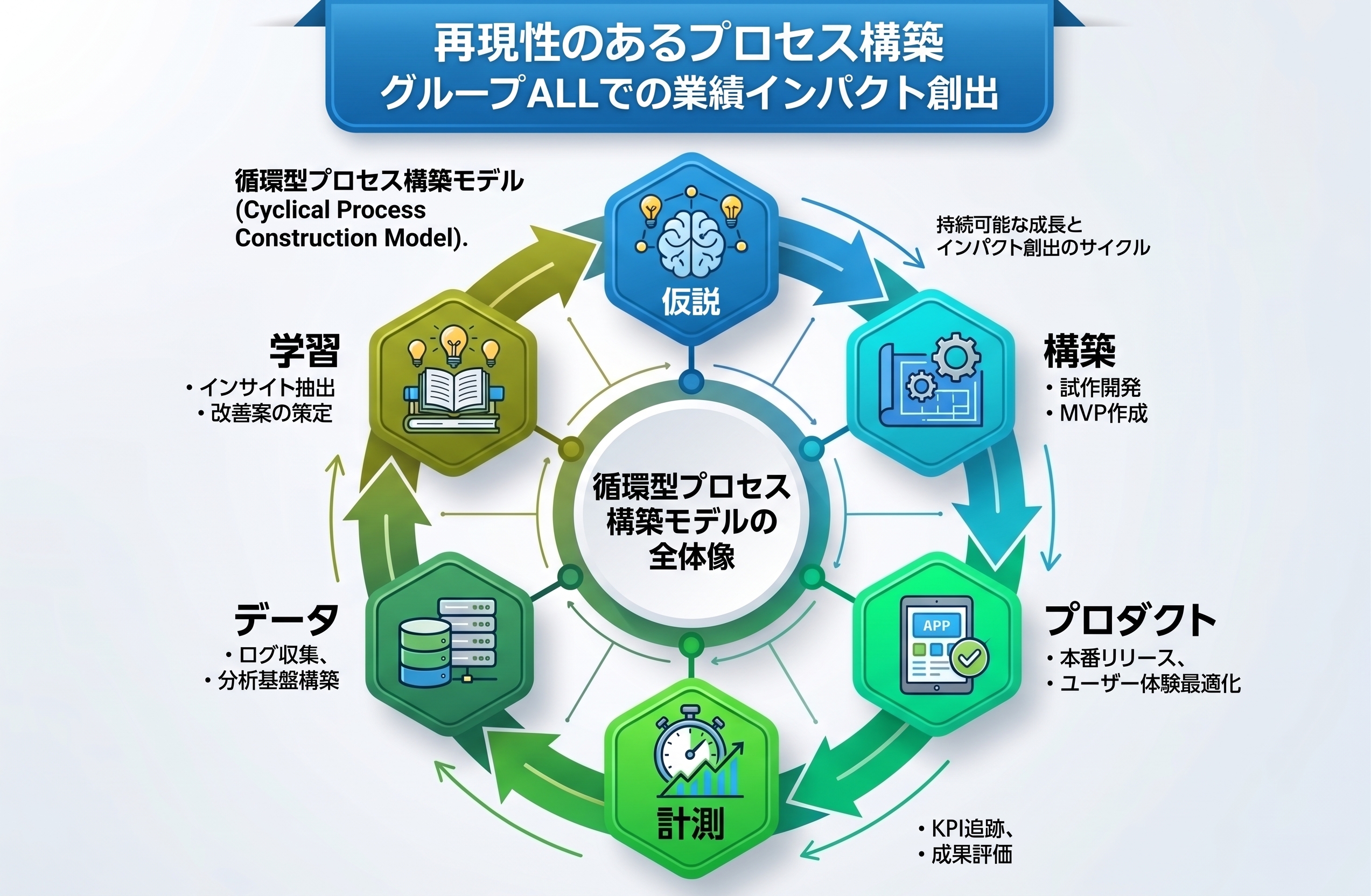 【プレエントリー】グループALLの横断組織で磨く《実装＆ドライブ力》／ビジネスを動かすデータサイエンティストを目指せ