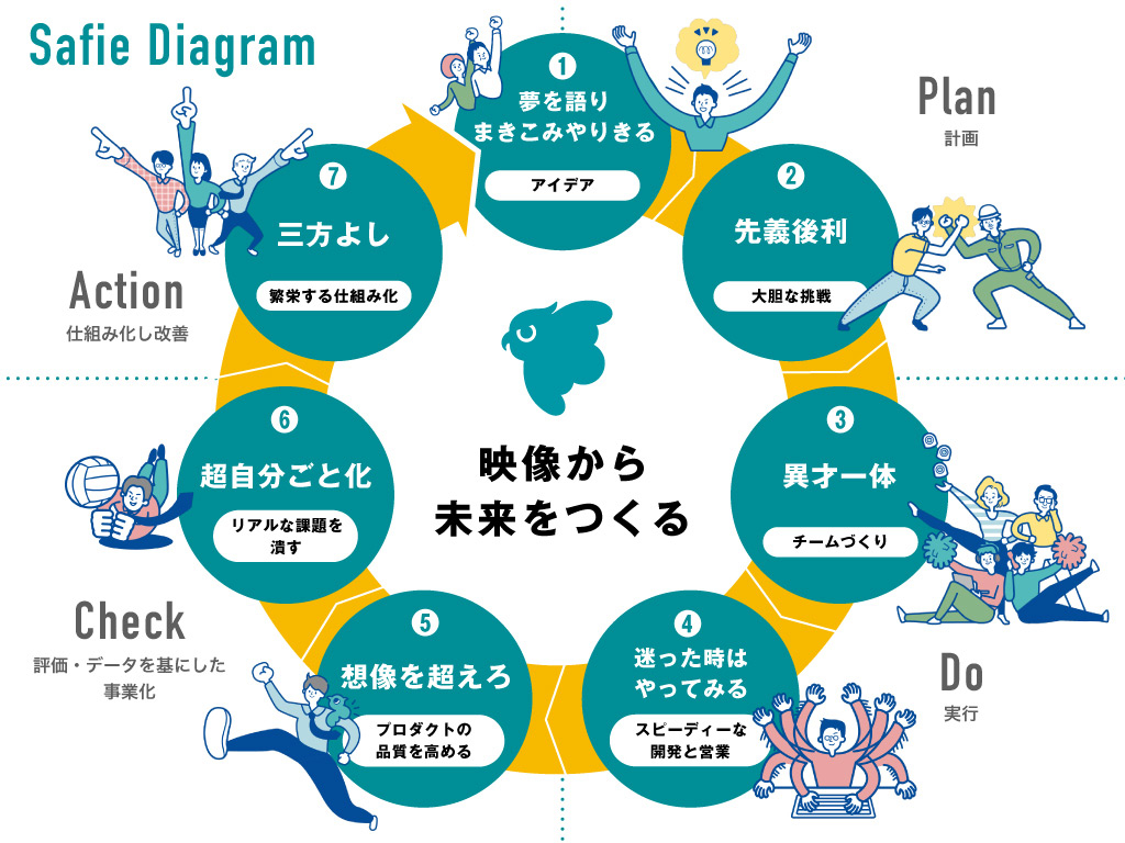 【28卒・早期選考直結】映像×AIで社会課題を解く｜プロダクト発想を磨く2daysアイディアソン