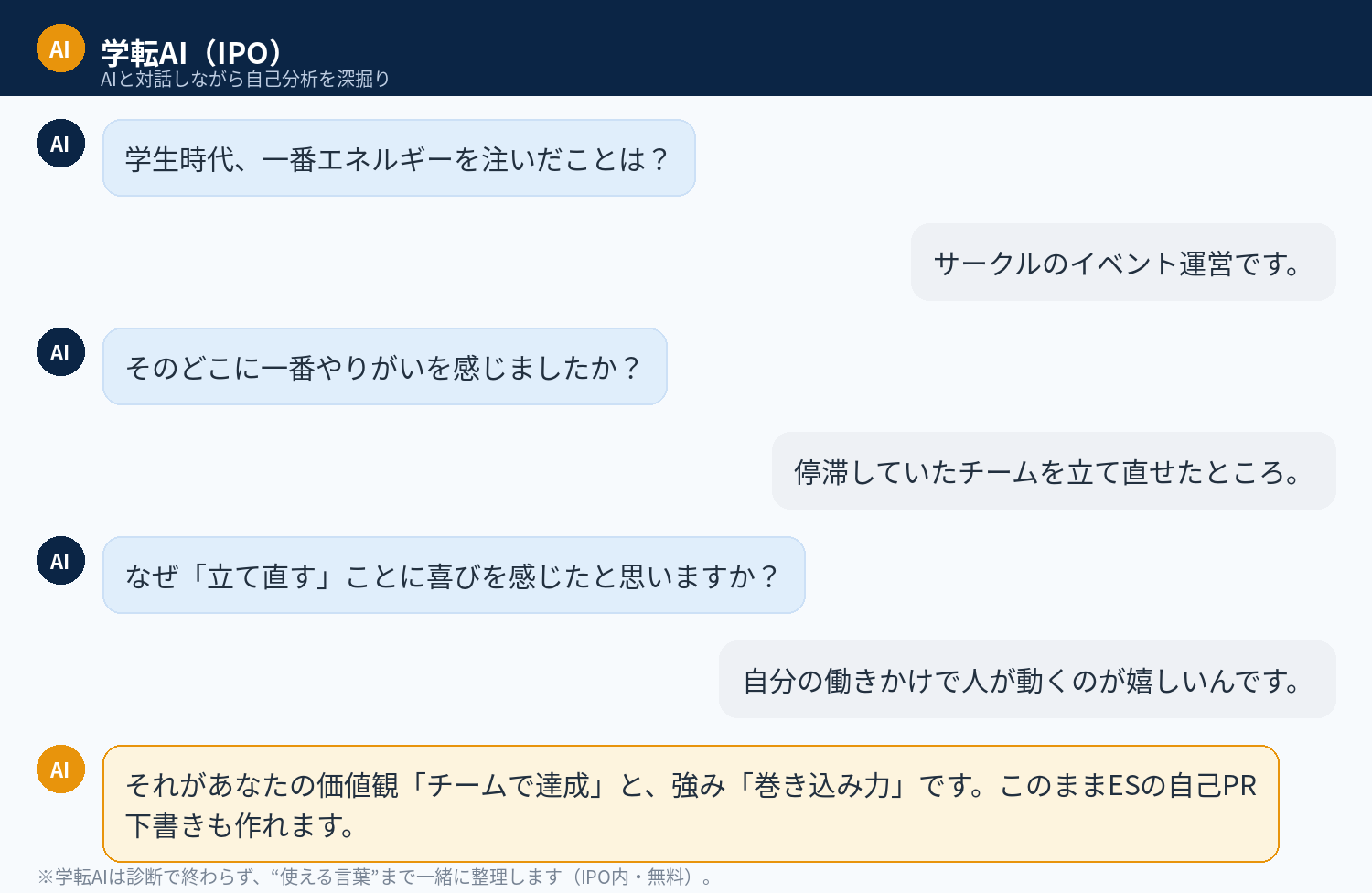 学転AI（IPO）との対話例：なぜ？を深掘りして価値観・強みを言語化し自己PR下書きまで