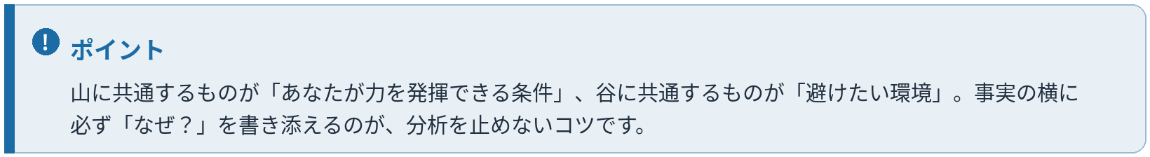ポイント：山に共通＝力を発揮できる条件／谷に共通＝避けたい環境。事実の横に必ずなぜ？を書き添える