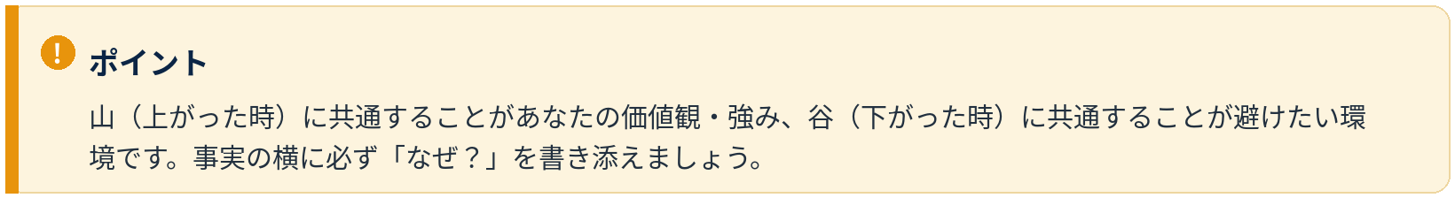ポイント：山に共通＝価値観・強み／谷に共通＝避けたい環境。事実の横に必ずなぜ？を書き添える