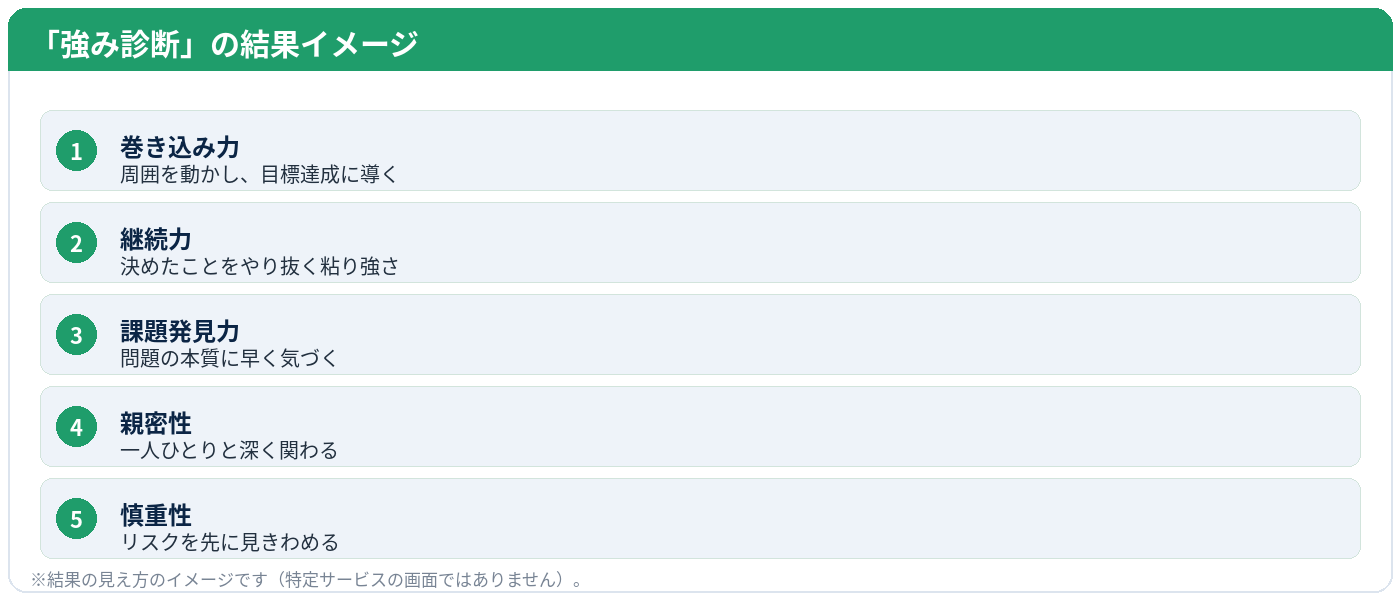 強み診断の結果イメージ（上位5つの強みカード）