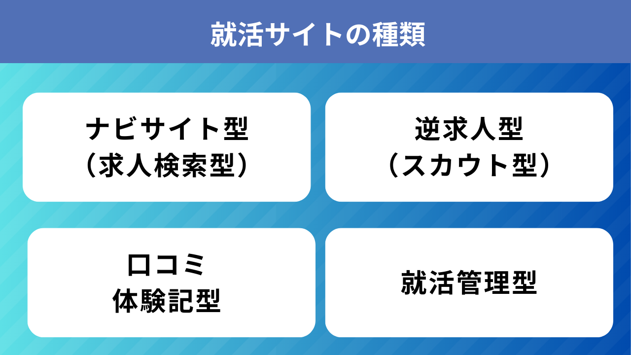 就活サイト、結局どれを使えばいい？目的別の選び方と組み合わせ方のイメージ2